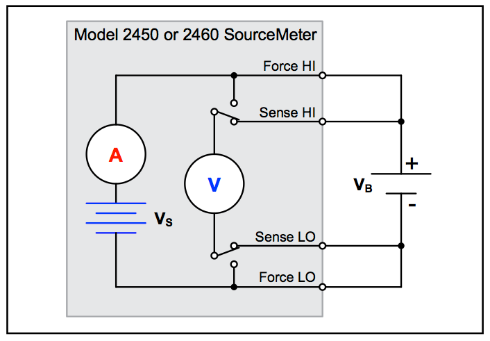 figure-2