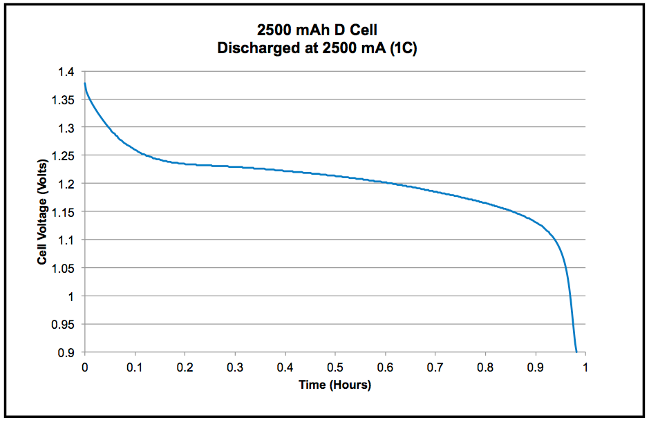 figure-3
