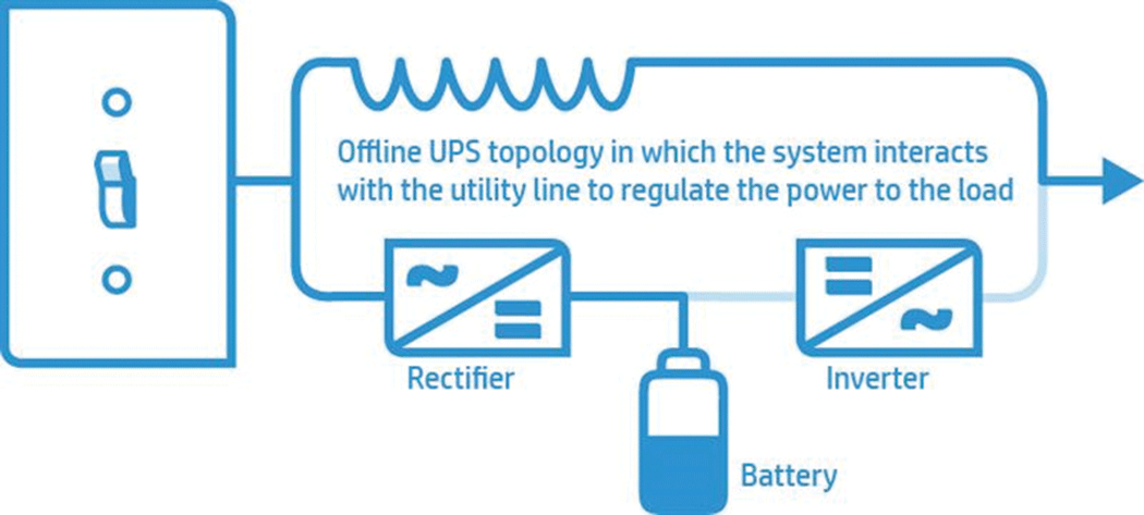 Figure 1. Block Diagram Typical LI with Transformer  