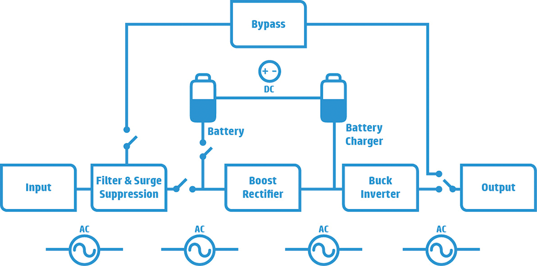 Figure 2. Block Diagram MST UPS 