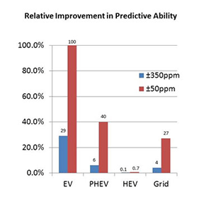 relative-improvement-in-predictive-ability