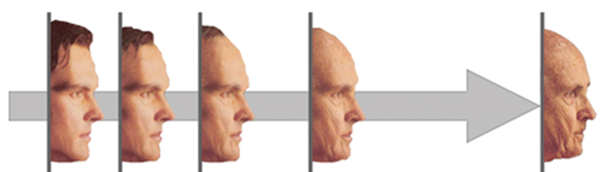 Figure 1. Battery aging as an analogy of a man growing old. Few people know when to replace a battery; some are replaced too early; most are kept too long. 