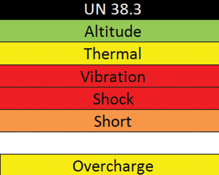 table4