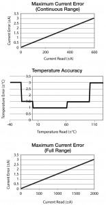 Fig. 2. Example IBS specifics