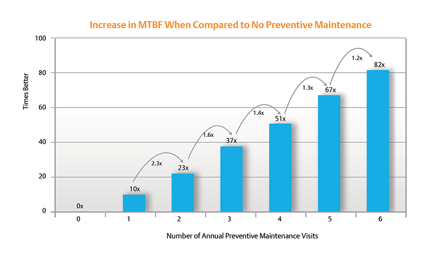 MTBFChart