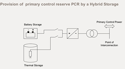 Battery-Energy-Storage-System-_Master_AEGPS2016