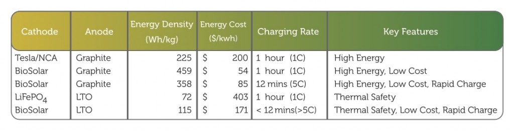 BioSolar 4