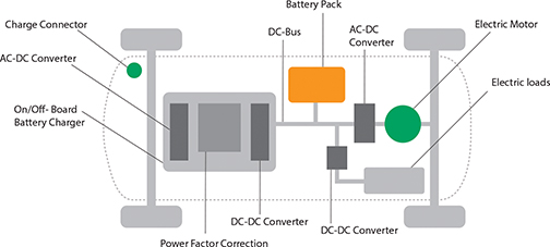 Battery Power Online  Sorting Busbar Choices for Electric Vehicle Power  Distribution