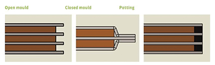 Figure 3. The edges of a busbar may or may not be sealed with insulating material depending upon the requirements of an application.