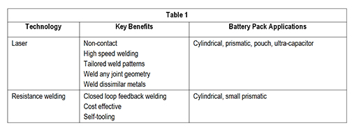 Table 1.