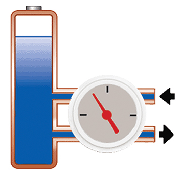 Figure 2. Principle of a fuel gauge based on coulomb counting. A circuit measures the in-and-out flowing energy; the stored energy represents state-of-charge. One coulomb (1C) equals one ampere (1A) per second. Discharging a battery at 1A for one hour equates to 3,600C. Photo courtesy of Cadex