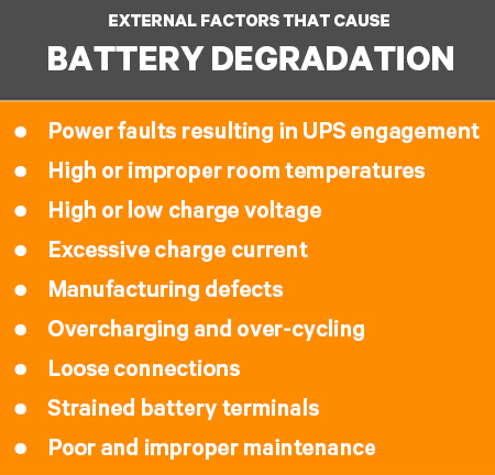 UPS battery maintenance is importance for power backup