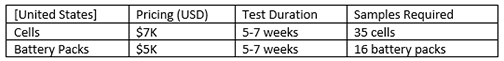 Table2_UN_38