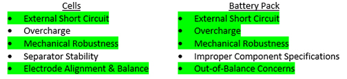 Table4_LiIonRisks_Highlighted